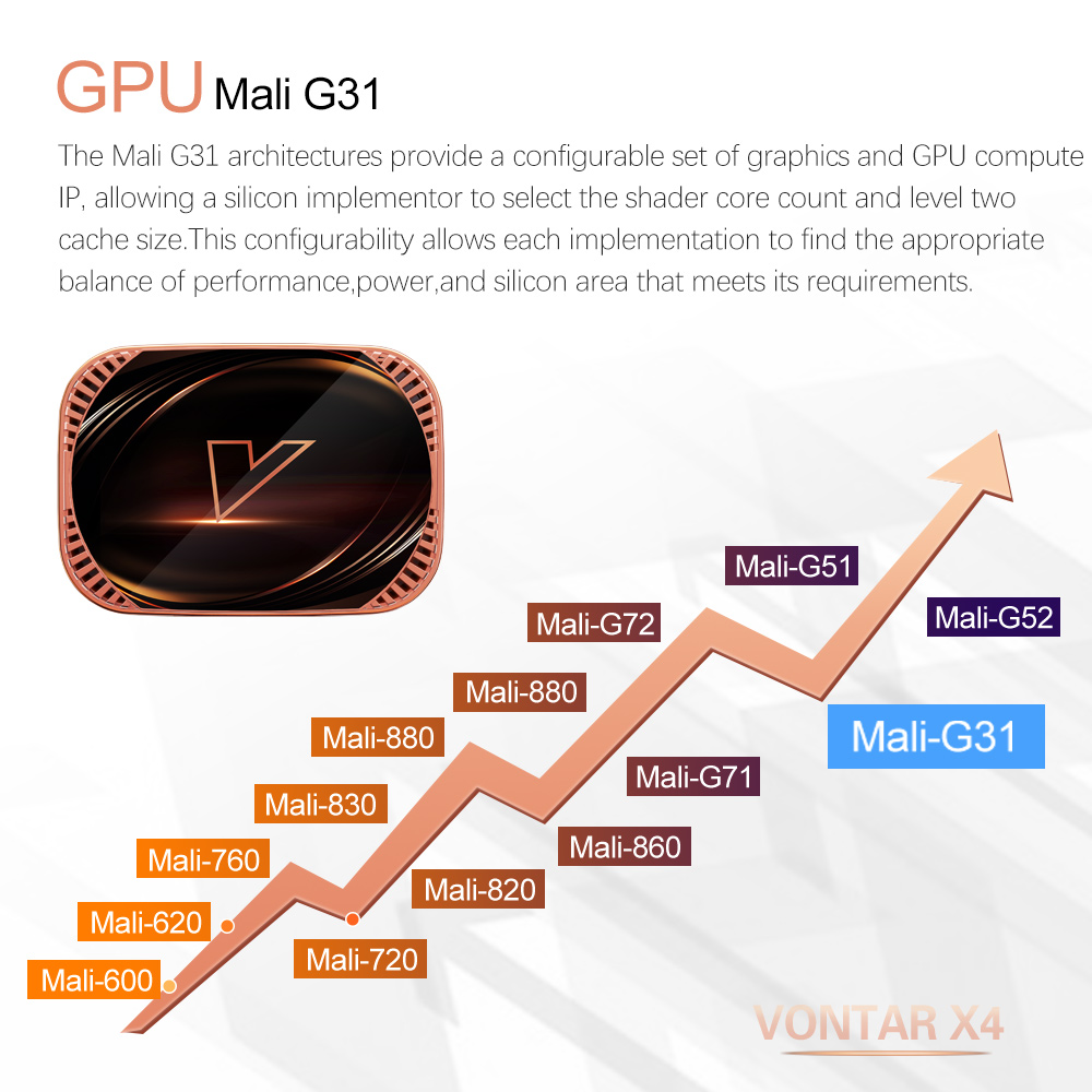 กล่องทีวีอัจฉริยะ VONTAR X4 Am - Gaming Console Tv Stand บทวิจารณ์และราคา