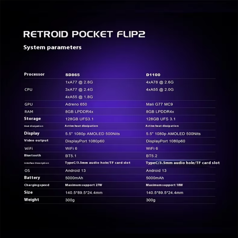 เครื่องเล่นเกมพกพา Retroid Poc - Gaming Console Windows บทวิจารณ์และราคา