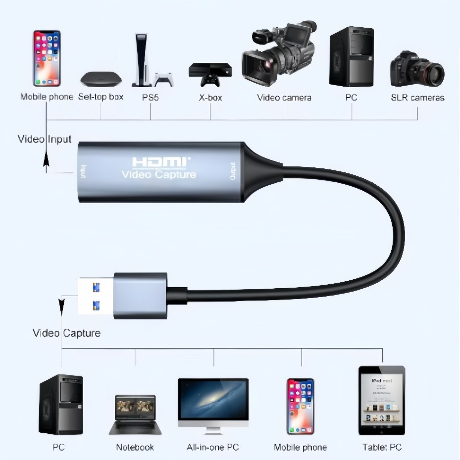 การ์ดจับภาพวิดีโอ USB-C 2.0/3. - Pad Gaming Console บทวิจารณ์และราคา