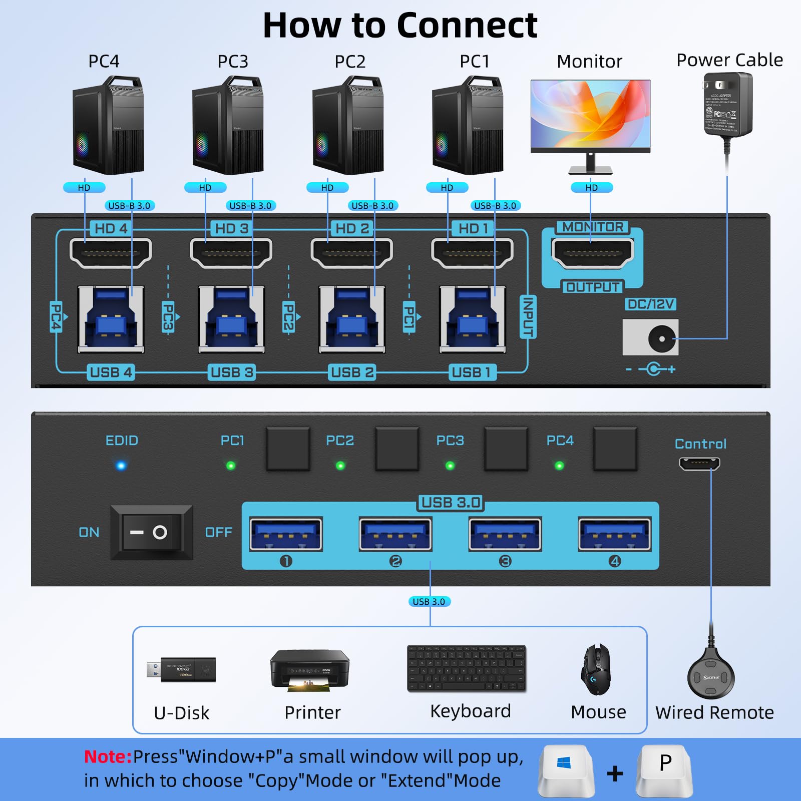 สวิตช์ KVM HDMI 8K/4K 4 พอร์ต  - Gaming Console With Phone บทวิจารณ์และราคา